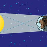 Zaćmienie Księżyca