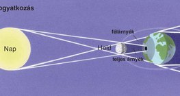 Napfogyatkozás