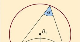 Kąt widzenia segmentu linii