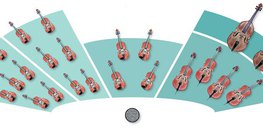 Orkiestry - orkiestra smyczkowa