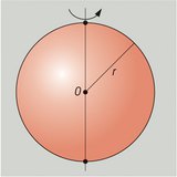 Formowanie się kuli