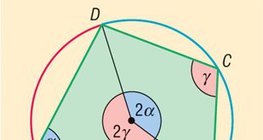 Cykliczny czworobok z wypisem (Cyclic quadrilateral)