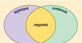 A négyszögek csoportosítása