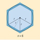 Szacowanie obwodu koła