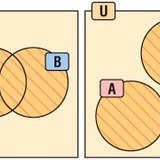 Suma zbiorów (Union)