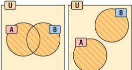 Объединение множеств