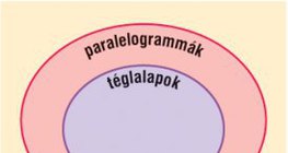 A négyszögek csoportosítása