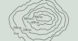 Poziomica - odwzorowanie linii konturów