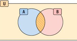 Пересечение множеств