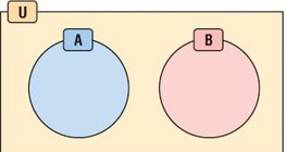 Непересекающиеся множества (дизъюнктные)