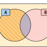 Разность множеств