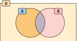 Разность множеств