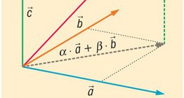 Liniowe połączenie wektorów