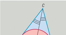 三角形的内切圆