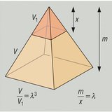 切頭ピラミッド