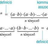 Szorzat hatványozása