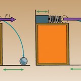 Mocniej naprężona sprężyna wywiera większą siłę