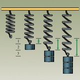 弹簧的伸展力与施加在弹簧上的力成正比
