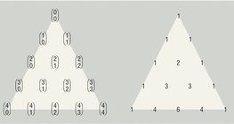 Треугольник Паскаля