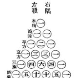 十二世纪中国人表示的帕斯卡三角