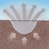 거대 운석과의 충돌 – 2