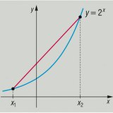Convex function