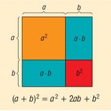 مربع مجموع عددين