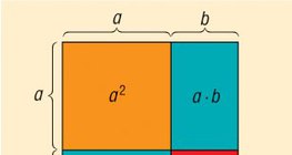 Квадрат суммы двух чисел