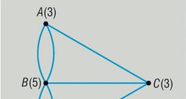Граф задачи о семи мостах Калининграда