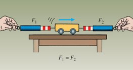 Siły działające na samochód poruszający się ze stałą prędkością