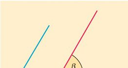 평행 광선의 각도