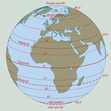 Szélességi körök a földgömbön