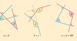 수직적 광선의 각도