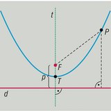 Parabola (geometria)