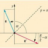 Angles defined by the unit vector