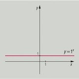 الدوال الأسية