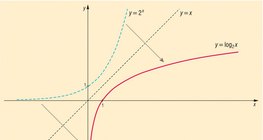 Логарифмическая функция