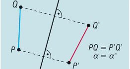 축을 지정하여 반사하는 방법의 특징