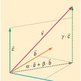 空间上的矢量线性组合（有3个基矢量）