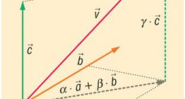 백터의 공간 속의 선형 조합 (세 개의 기저 벡터)