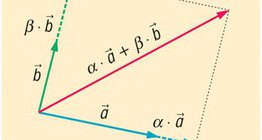 백터의 면에서의 선형 조합 (두 개의 기저 벡터)