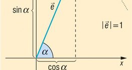 Синус и косинус угла, определённого единичным вектором (тригонометрия)
