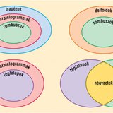 Négyszögek osztályozása