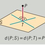 点和面之间的距离