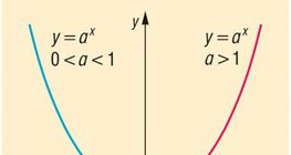 Экспоненциальная функция