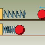 Пружина сжимается при столкновении с шаром