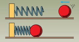 Пружина сжимается при столкновении с шаром