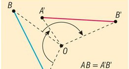 중심점을 지정하여 회전