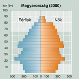 Hazánk korfája