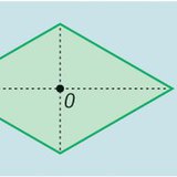 أشكال مع تناسق نقطة